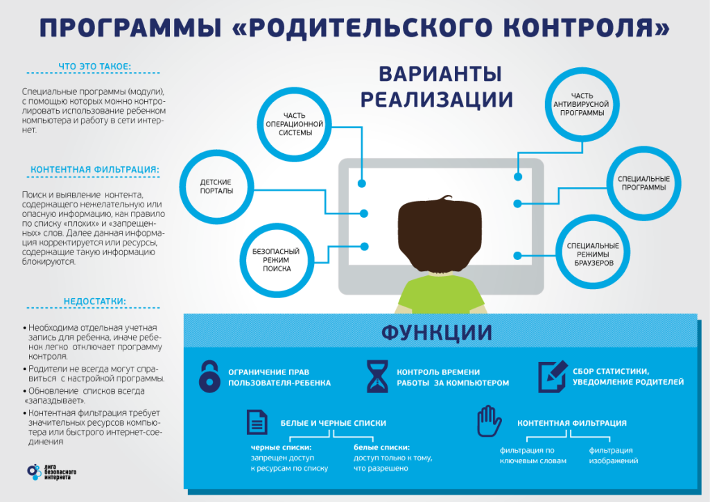 Программы &amp;quot;Родительского контроля&amp;quot;